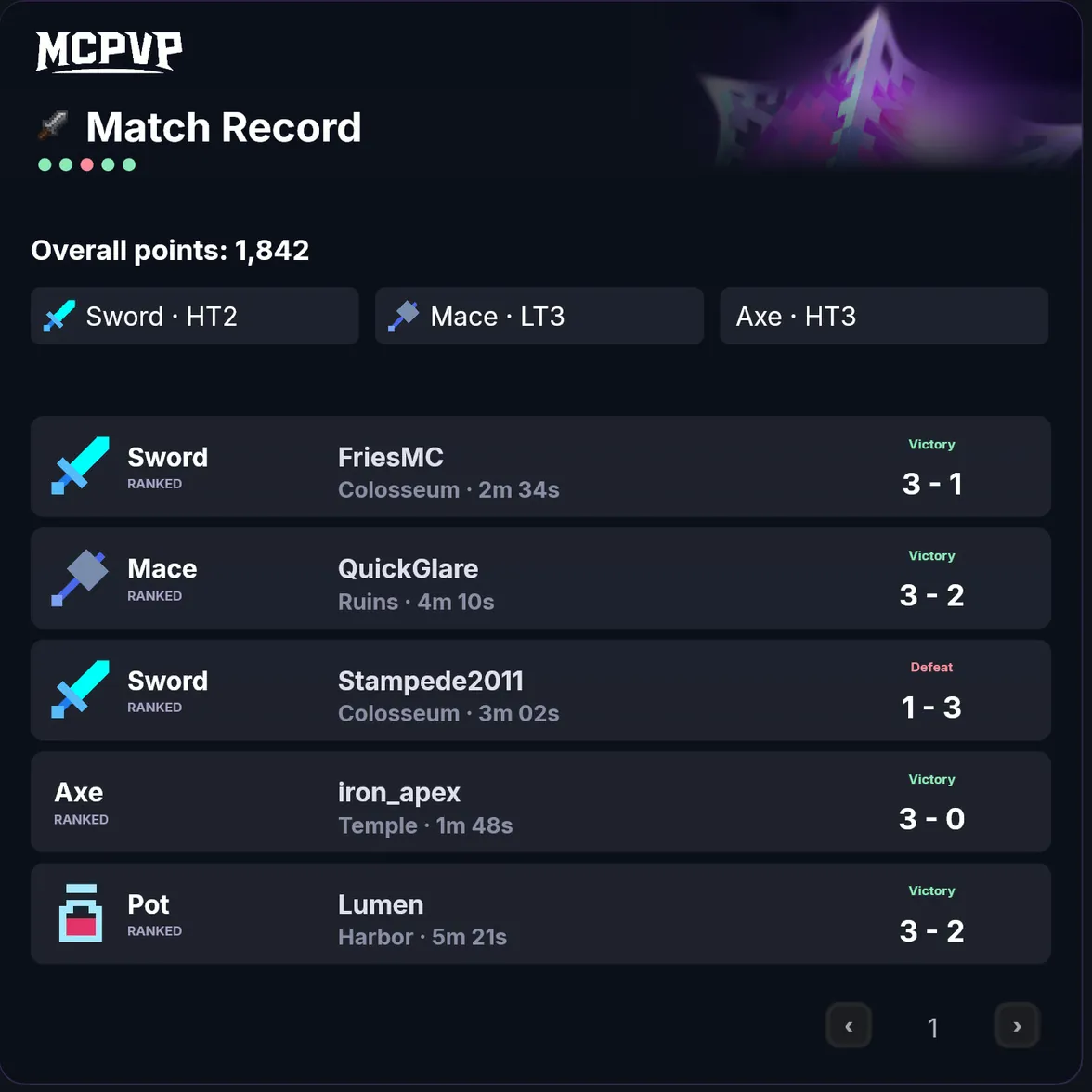 MCPVP Match Record widget with overall points, kit tiers and five ranked matches