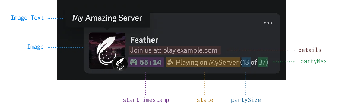 A Discord profile with custom game status showing server name, activity details, player count, and server icon